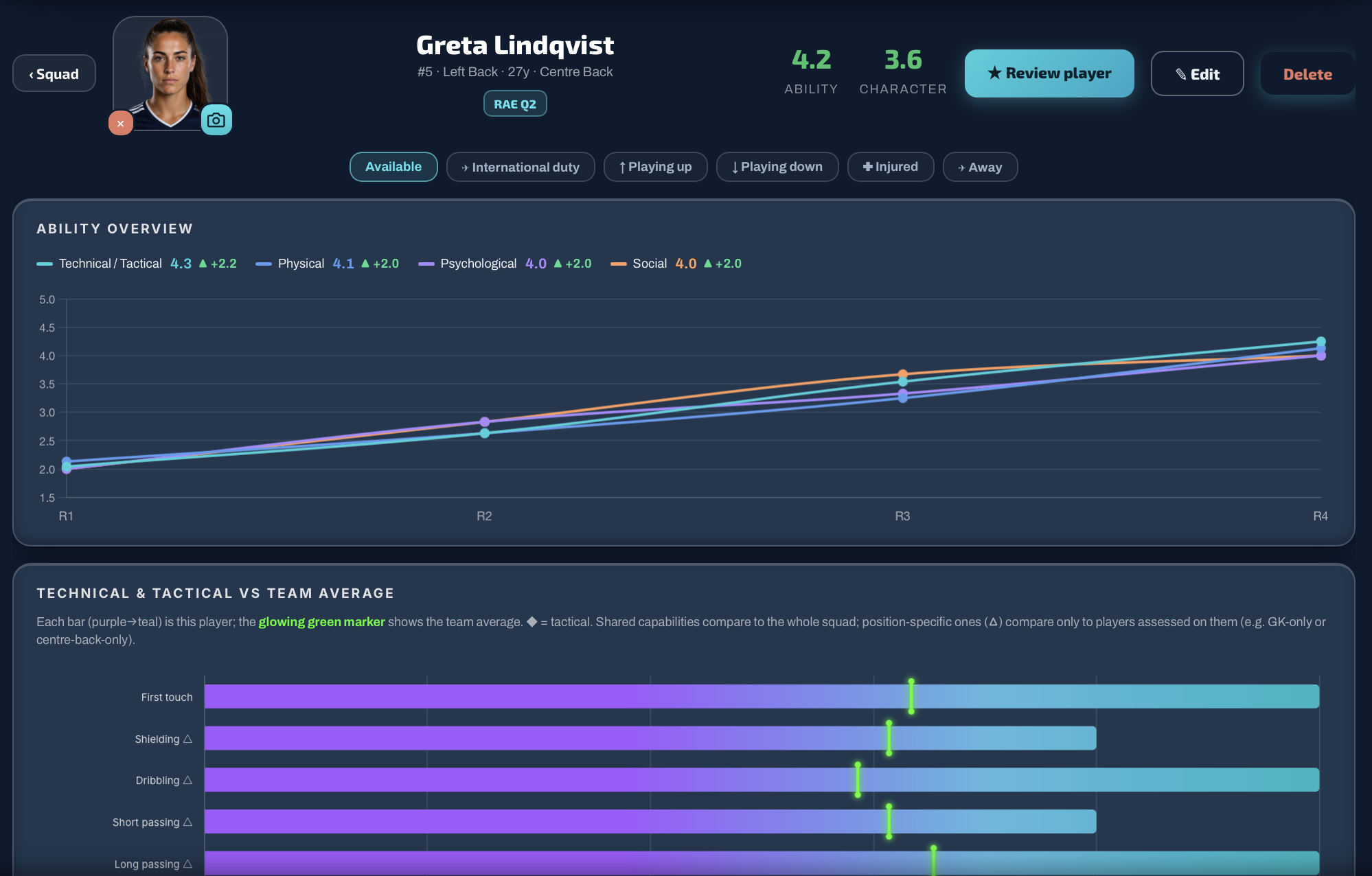 Ability assessment
