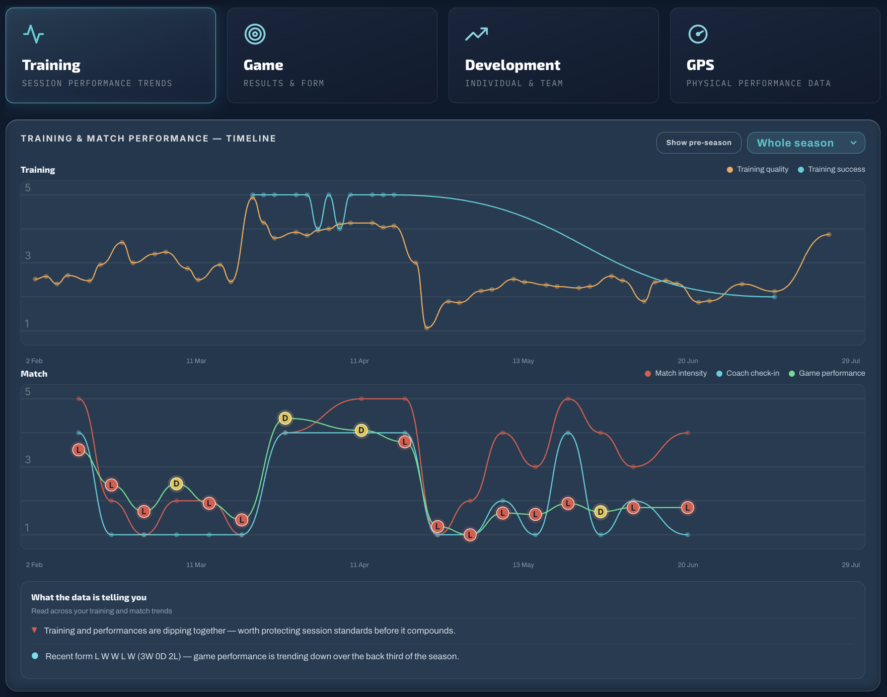 Season analytics