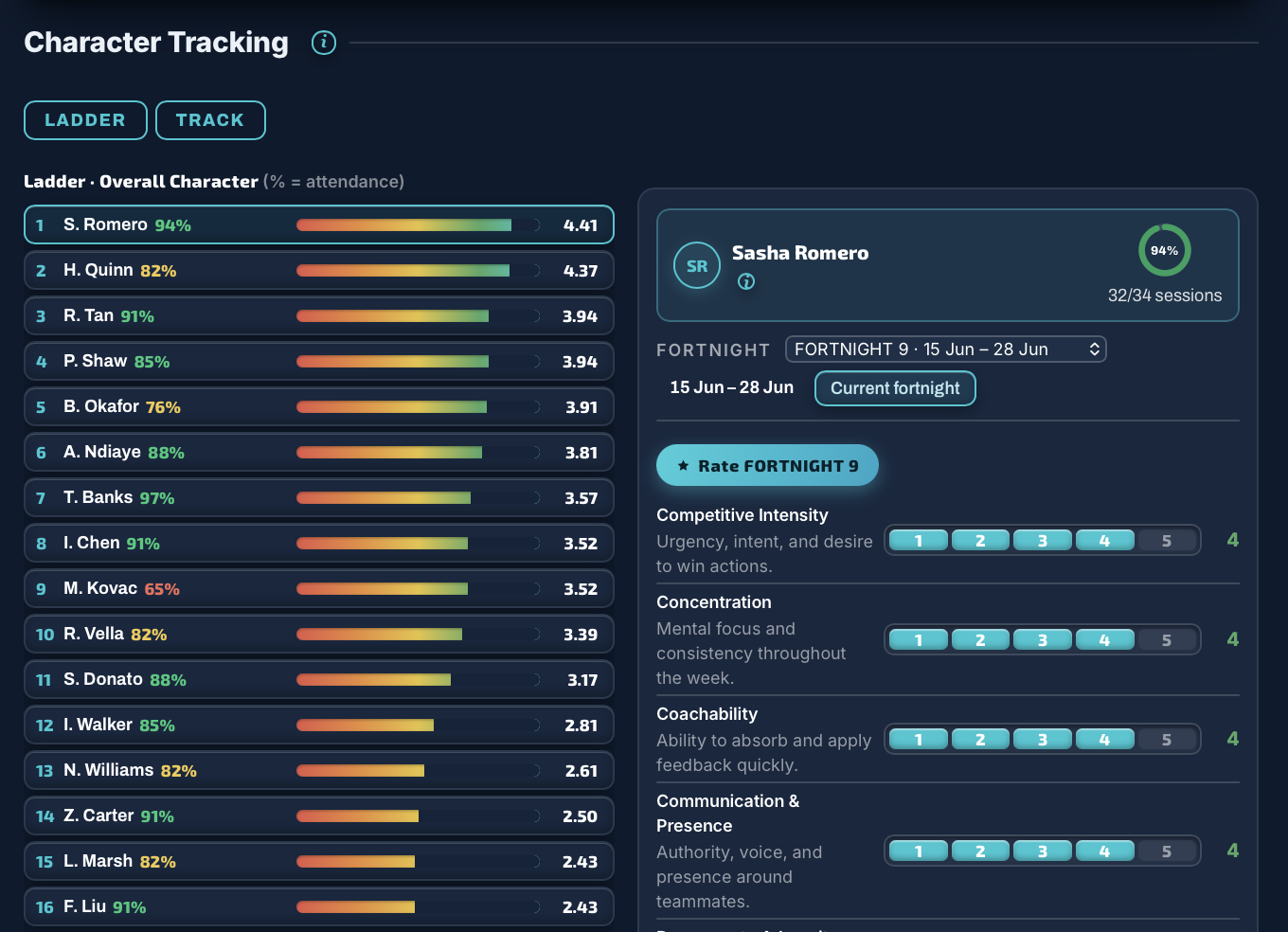 Character tracking